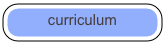 curriculum